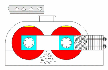 瓜(gua)米石(shi)製(zhi)砂機(ji)原(yuan)理(li)